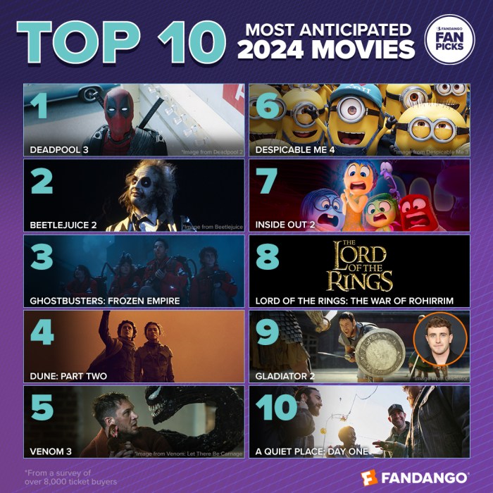 Top movies of 2024