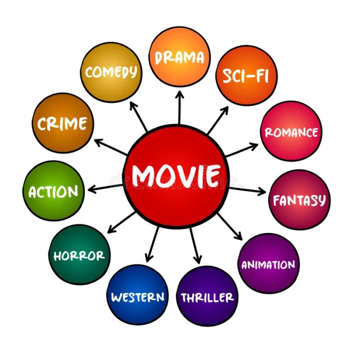 Genre movie elements icons infographic illustration thumbs preview